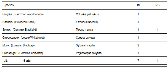 22-04-2026.png
