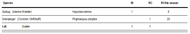 totals06.08